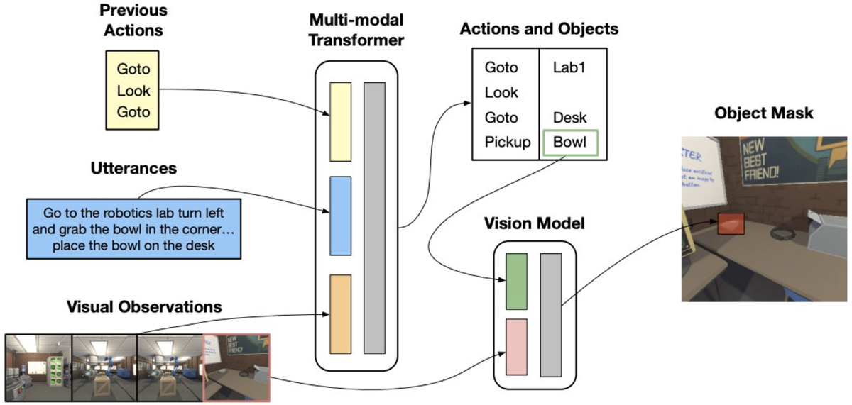 Neural-symbolic approach.png