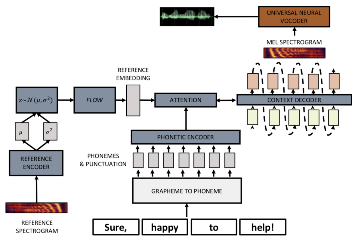 VAE-flow architecture.png