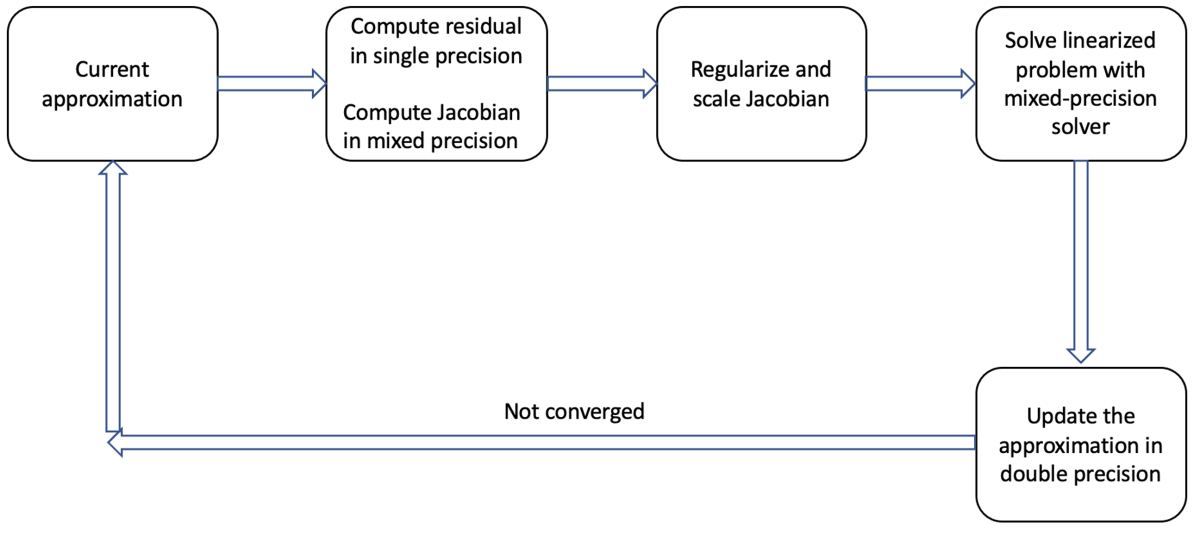 General framework.png
