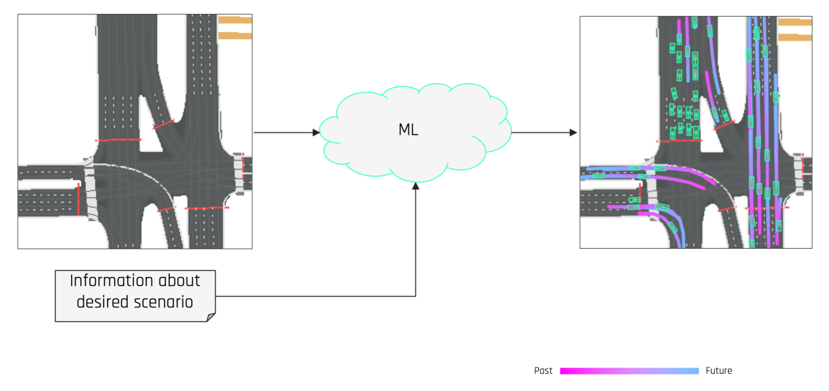 Directed scenario generation.png