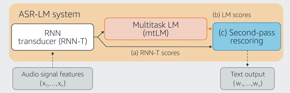 Rescoring model overview.cropped.png