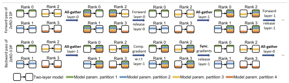 Trillion-parameter training.png