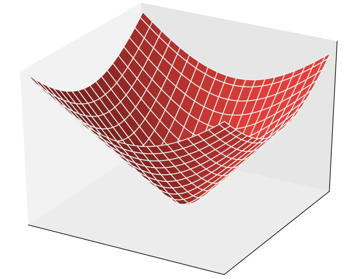 Hyperboloid.png
