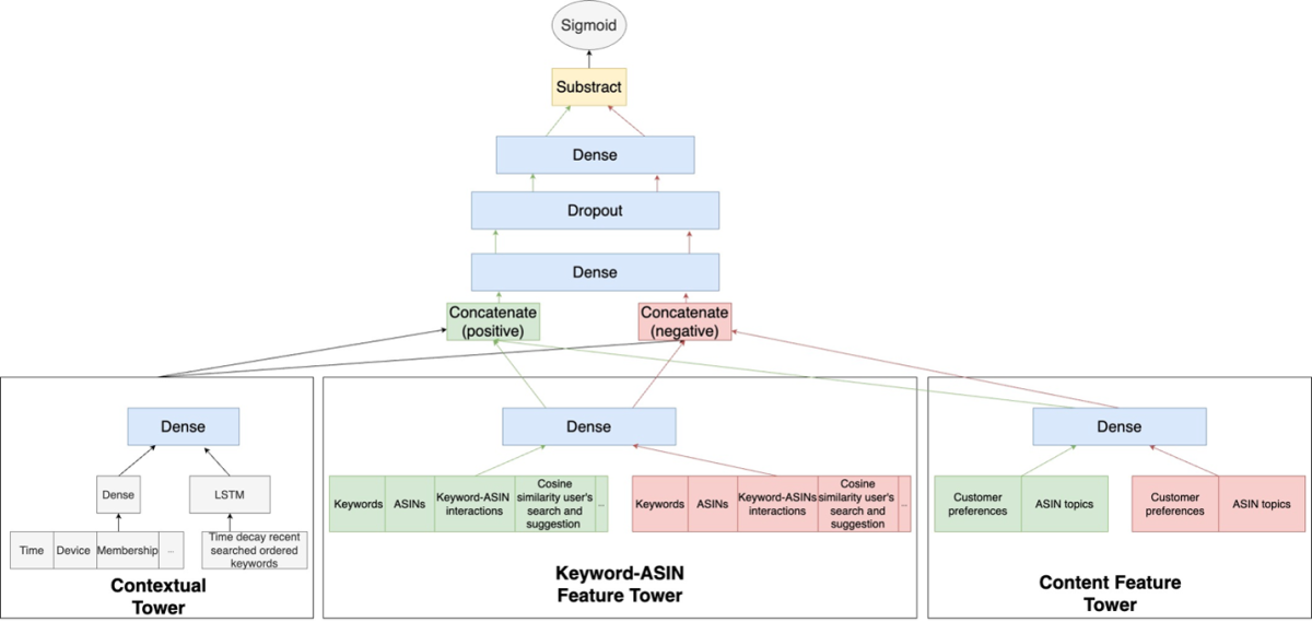 training architecture-deeppltr.png