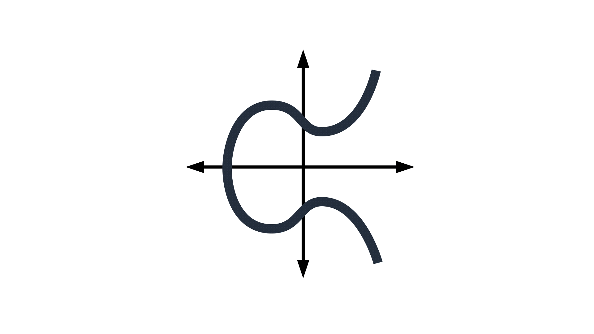 Elliptic-curve addition.gif