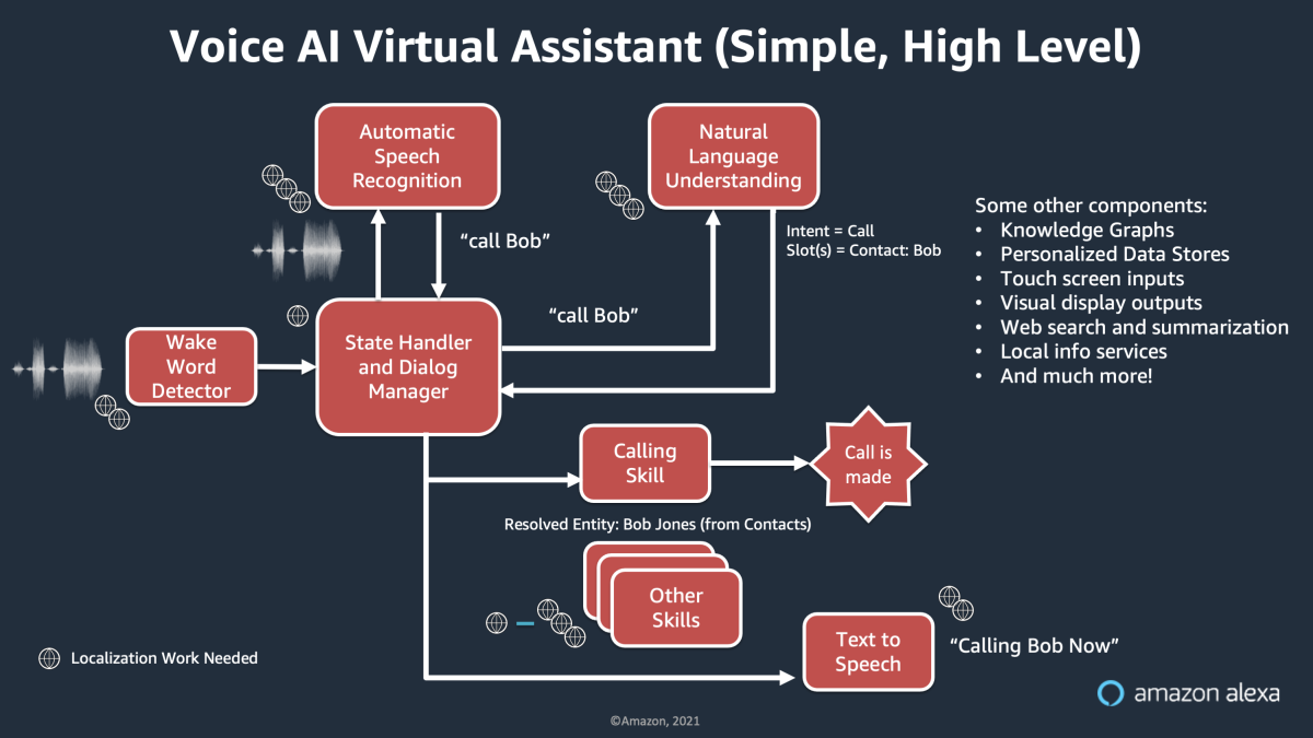 Alexa overview.png