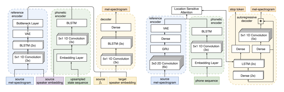 Cross-speaker style transfer.png