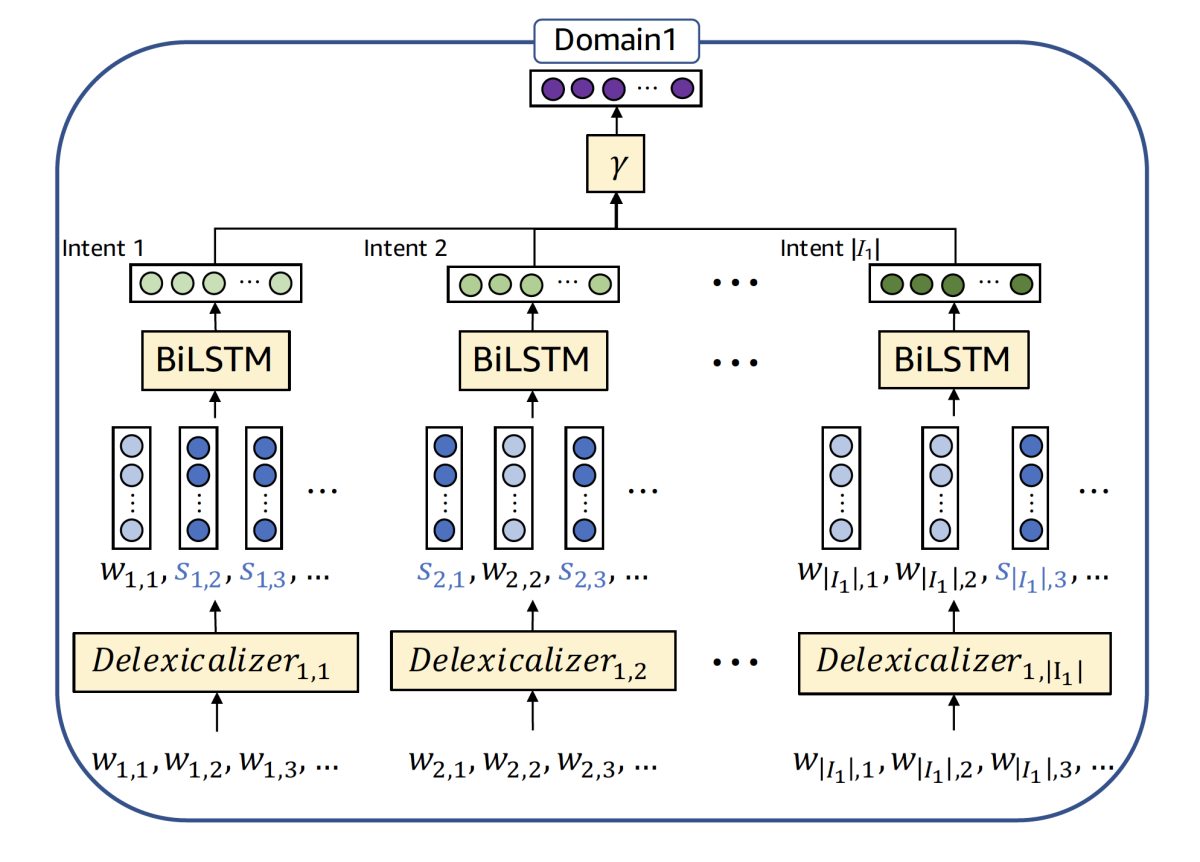 Representation_learning_architcture.png._CB459316582_.png