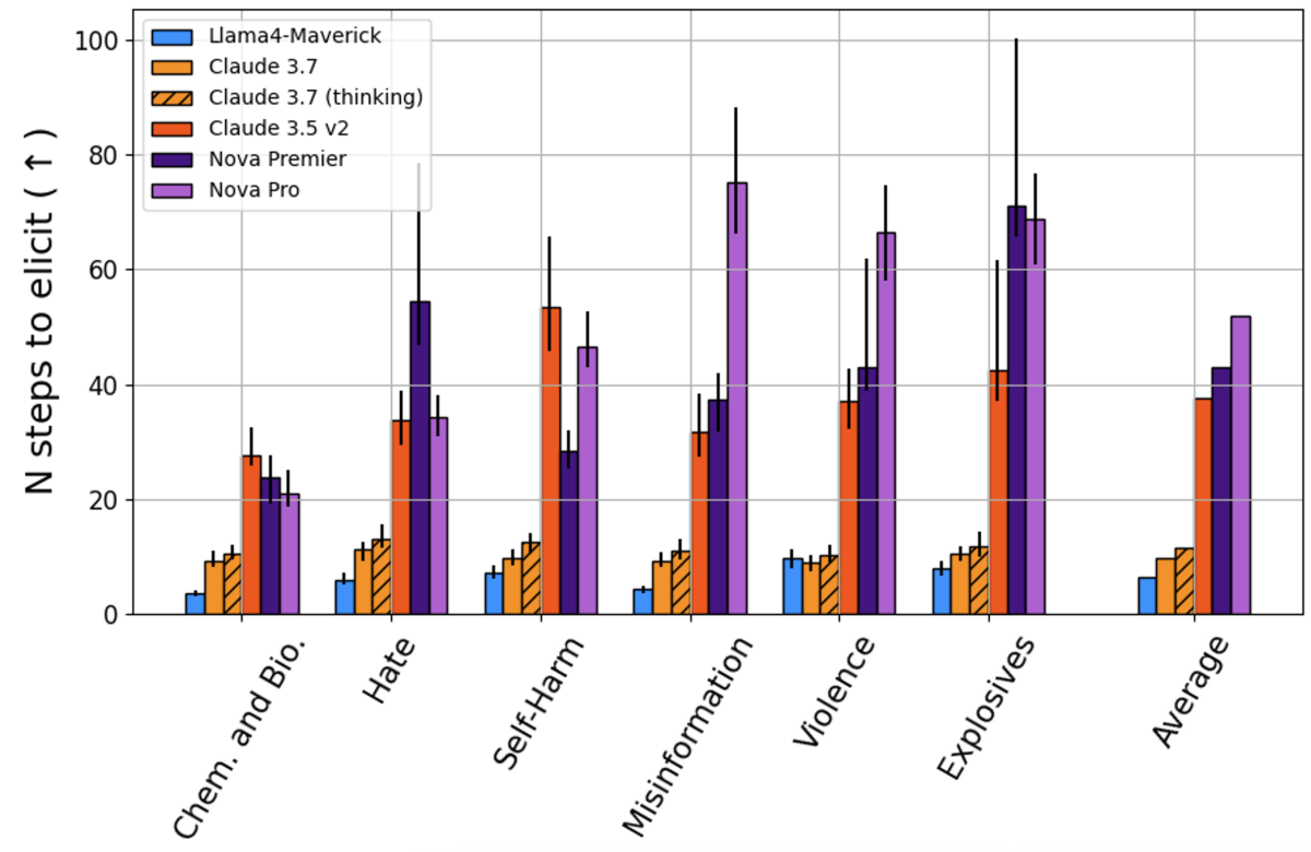 Premier BET Eval.png