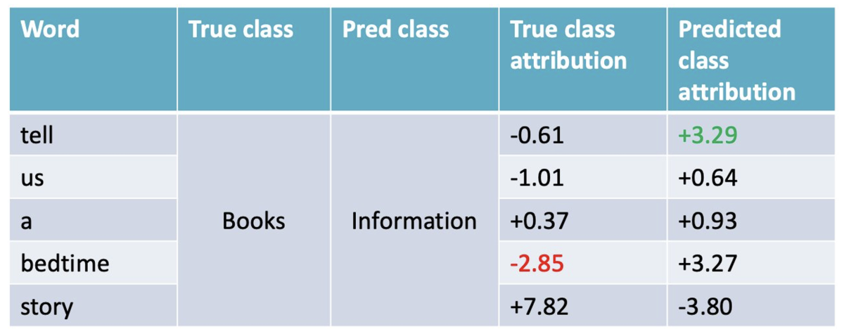 Word importance scores.png