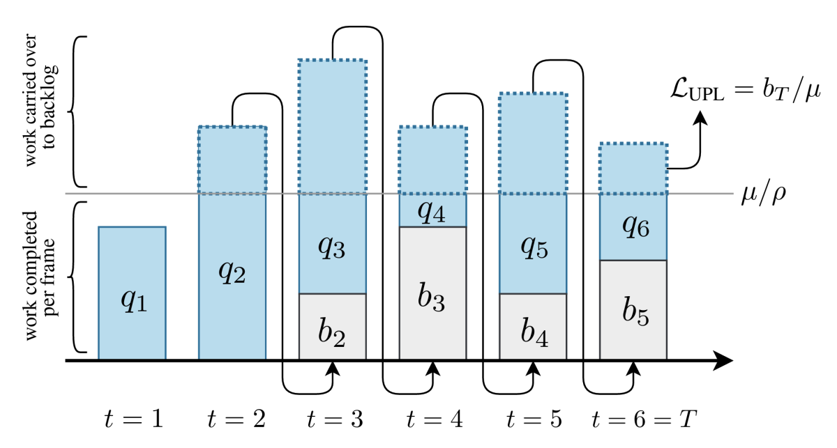 Computational latency.png