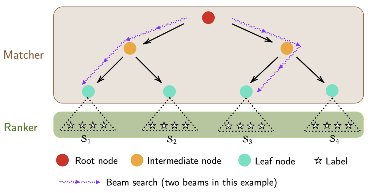 Partition model.png