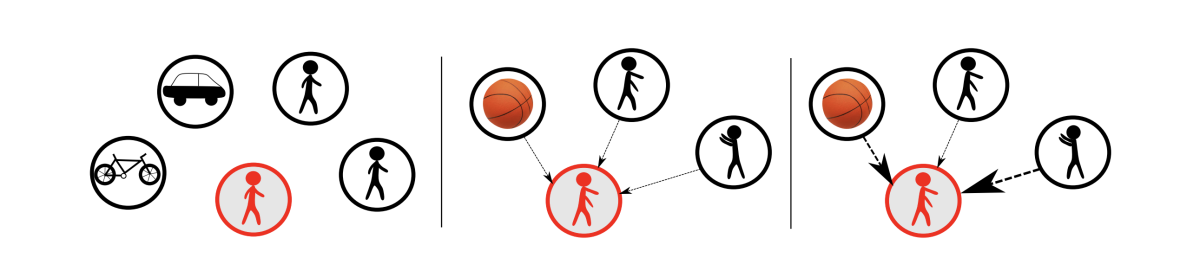 Trajectory interactions.png