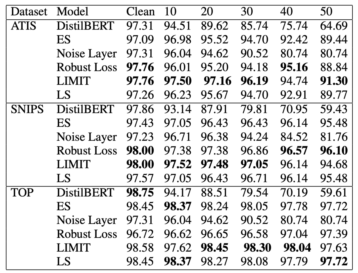 Mitigation accuracies.png