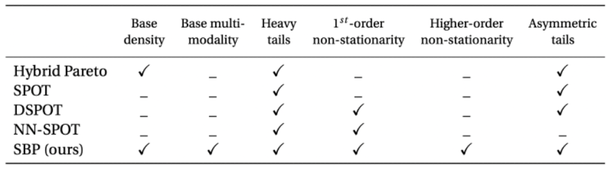 capabilitiesofdifferentapproaches.png