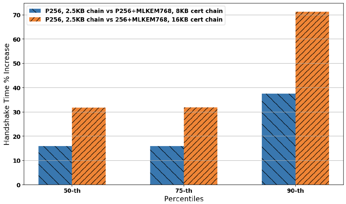 PQTLS fig. 1.png