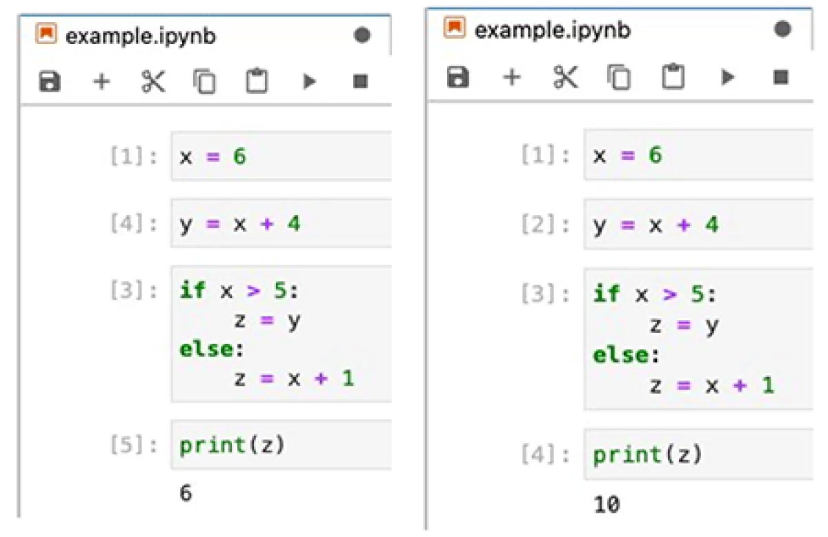 Left: code cells executed in nonlinear order; right: code cells executed in linear order.