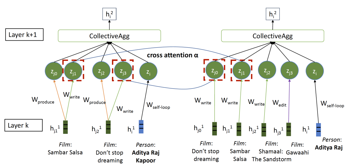 Cross-graph attention.png