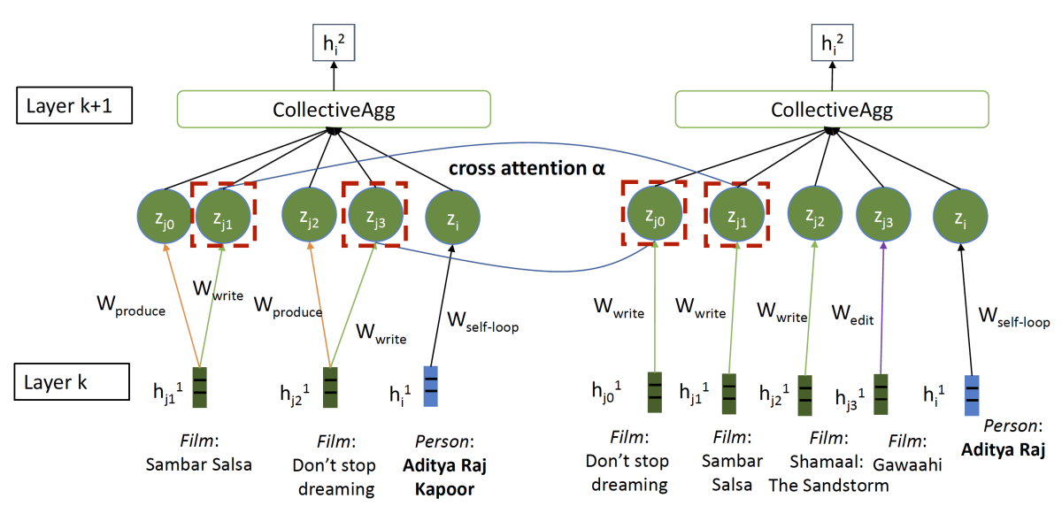 ?url=http%3A%2F%2Famazon-topics-brightspot.s3.amazonaws.com%2Fscience%2F81%2F57%2F10f63c06401185ae343cdabe9893%2Fcross-graph-attention.png