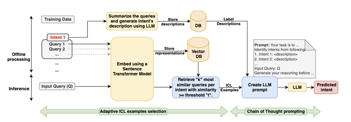 Intent detection in the age of LLMs.png