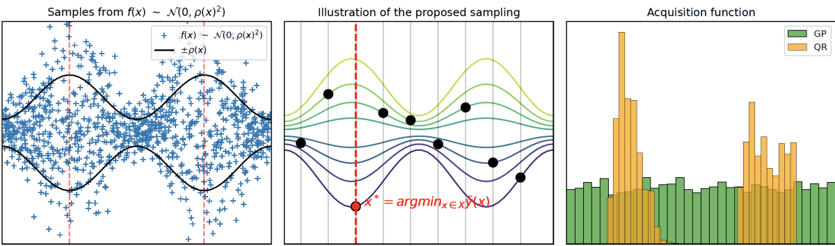 Function approximation.png