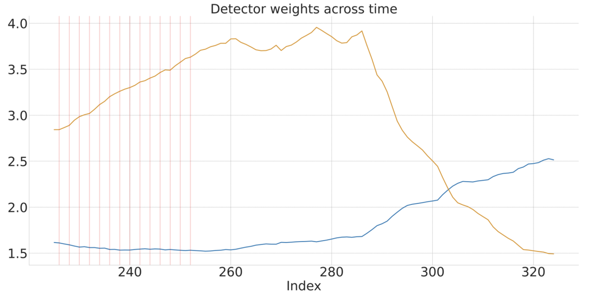 SEAD weights.png
