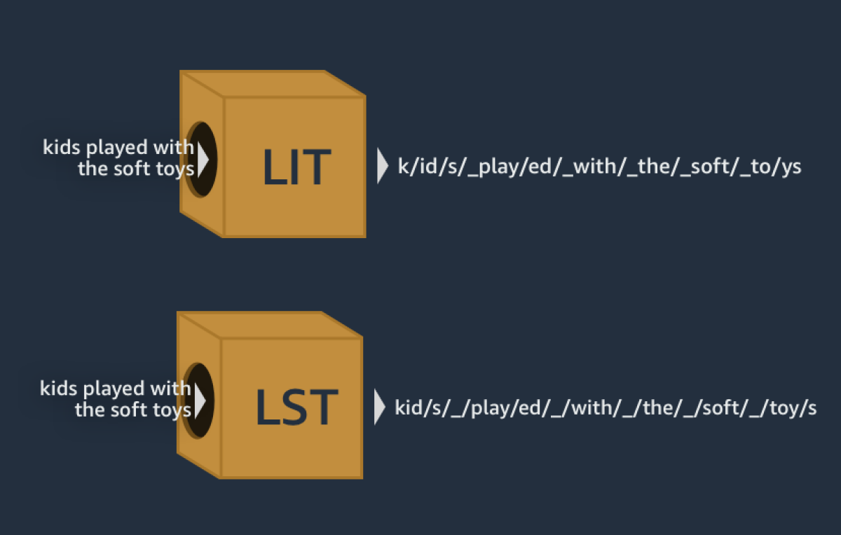 Tokenization.png
