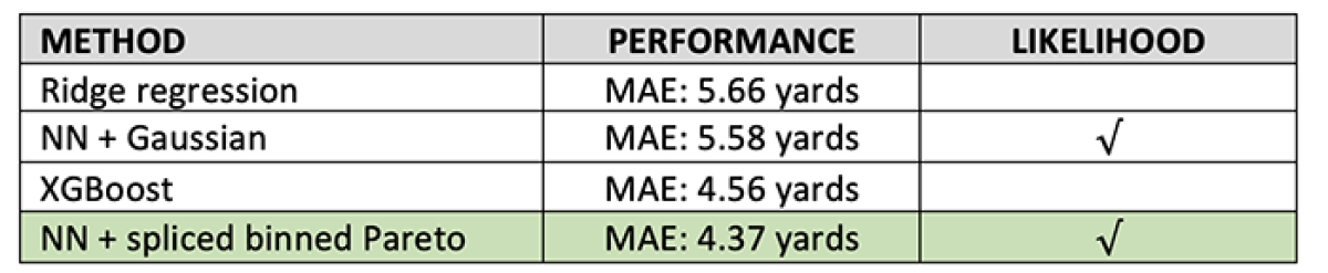 Next Gen Stats on X: No quarterback has completed more difficult