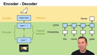 Attention Dive into Deep Learning.jpg