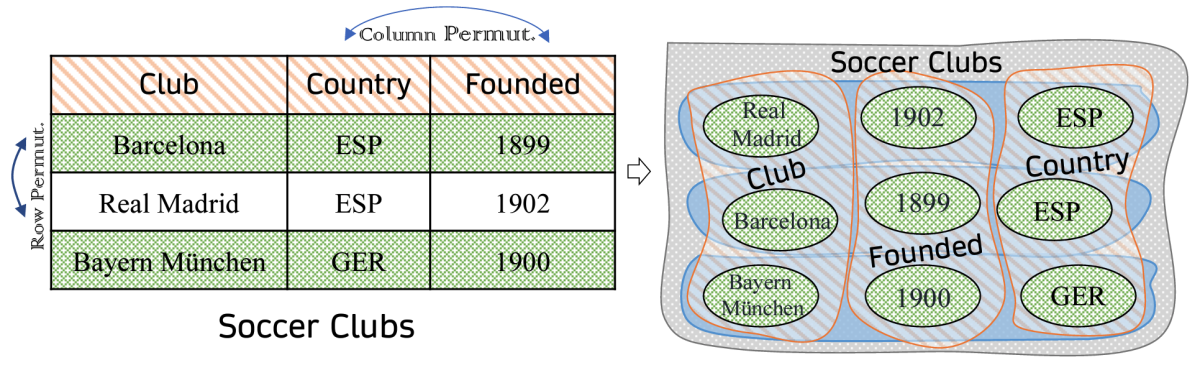 Table as hypergraph.png