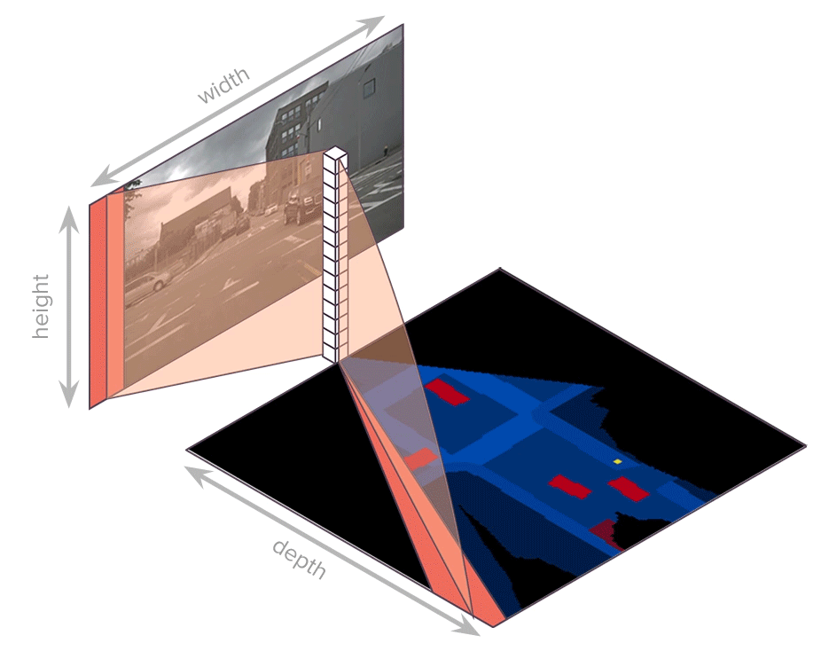 image_to_bev.gif