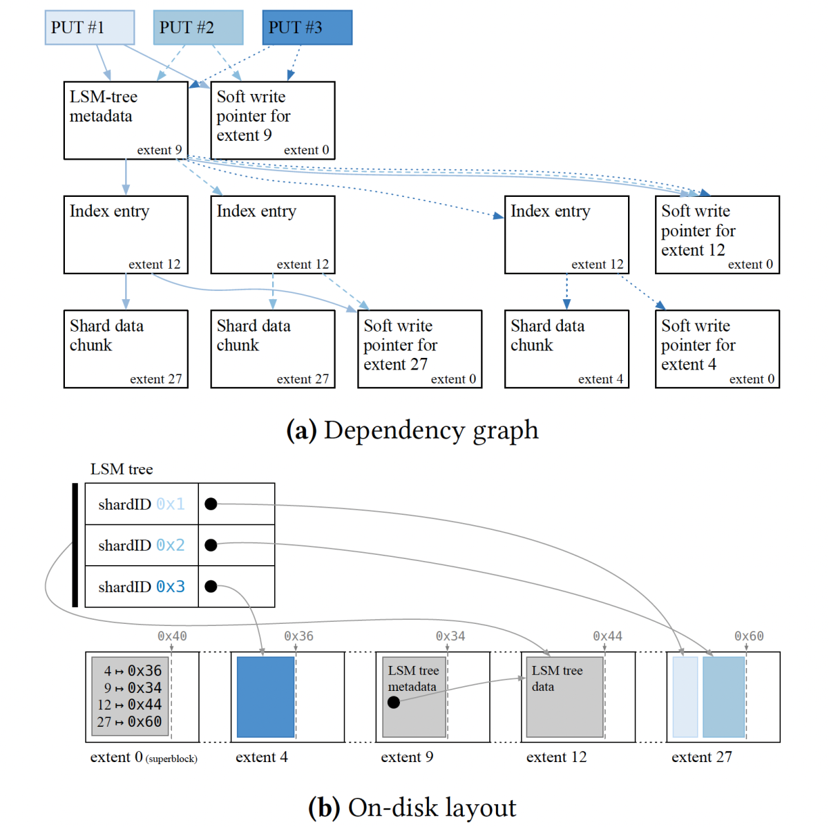 Dependency graph.png