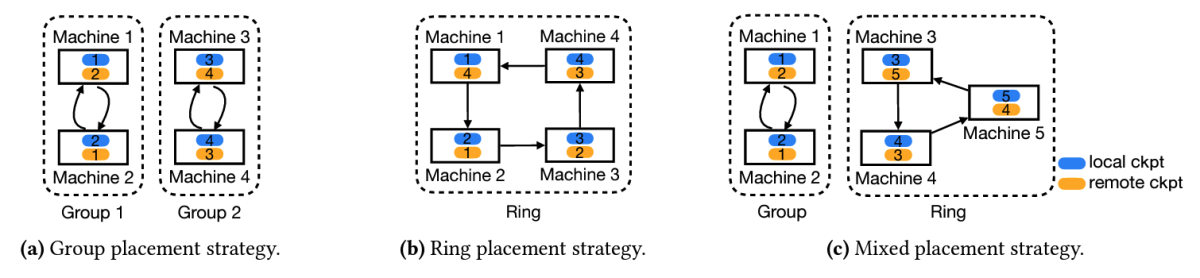 Checkpointing placement.png