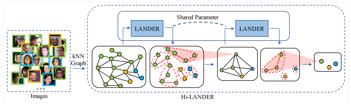Hierarchical clustering.png