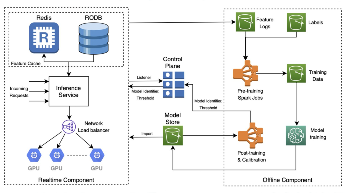 SLIDR architecture 16x9.png