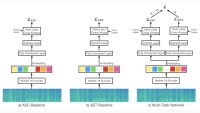 Multitask network.16x9.png