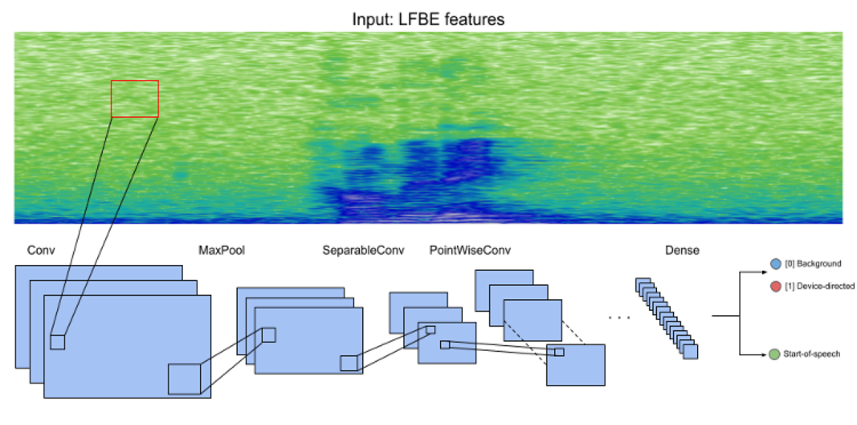 Separable convolutions.png