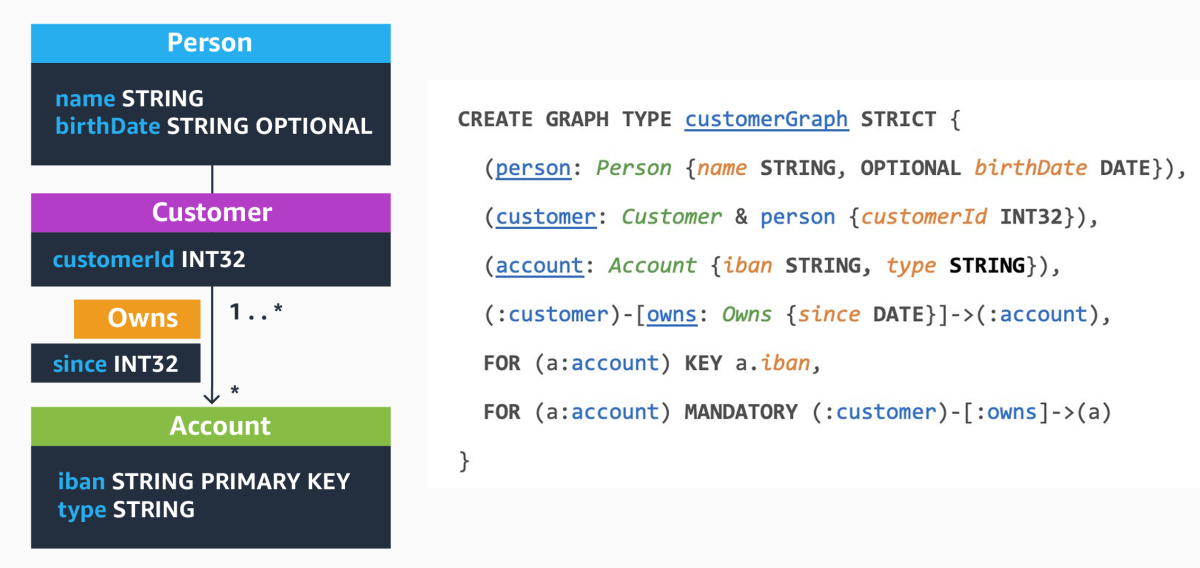 Graph database schema.png