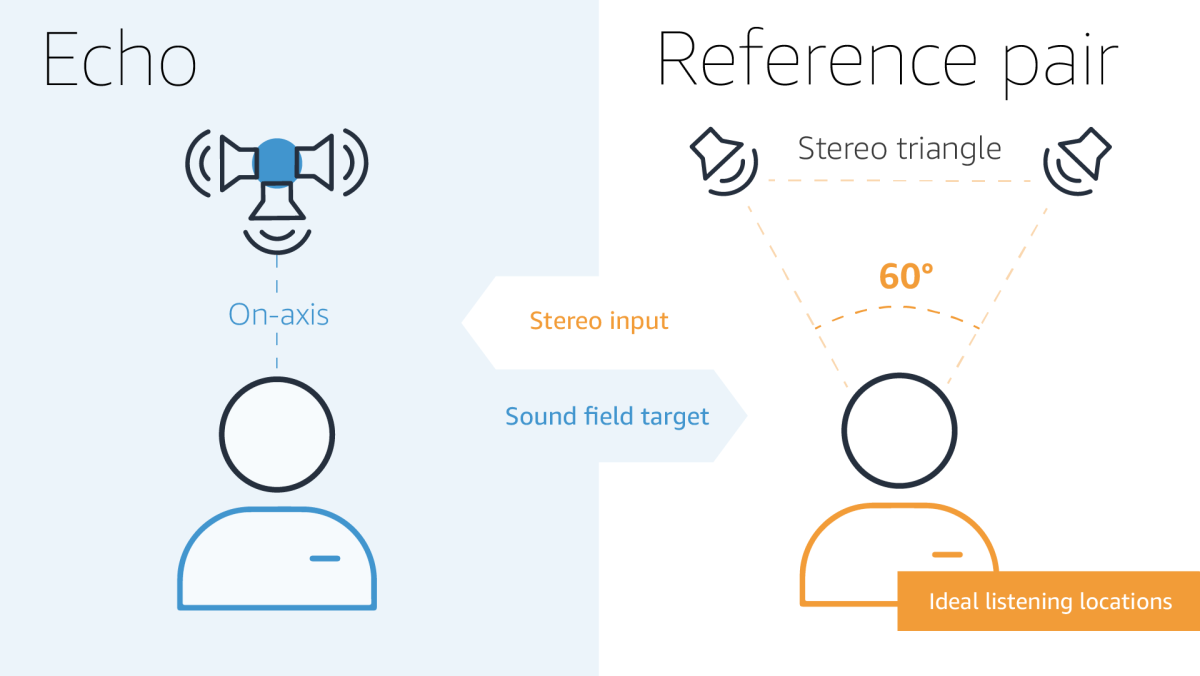Stereo angle.png