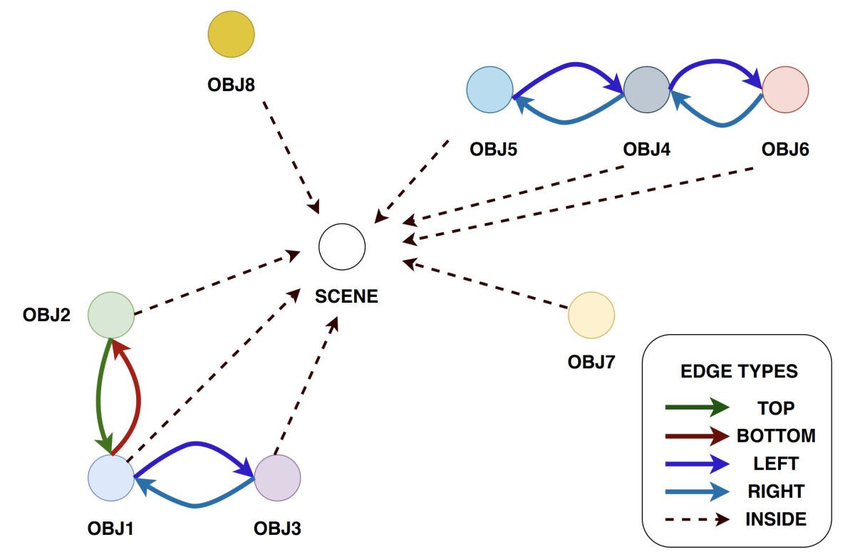 Object graph.png