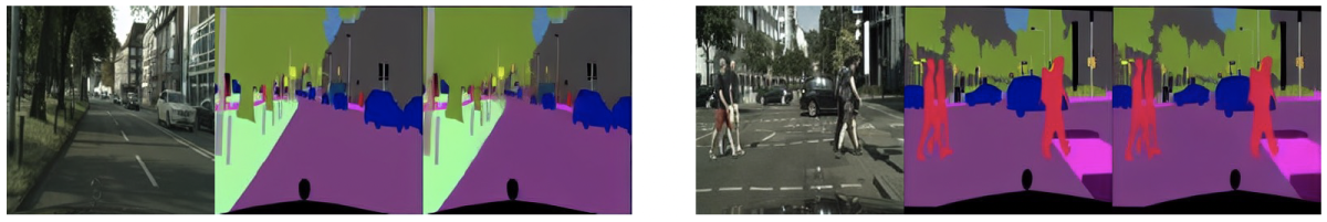 Two sets of three images each. In both sets, the first image is of a street scene; the second image is the target segmentation, with objects in the scene masked out in different colors; and the third is the segmentation generated by the model, which is essentially indistinguishable from the target.