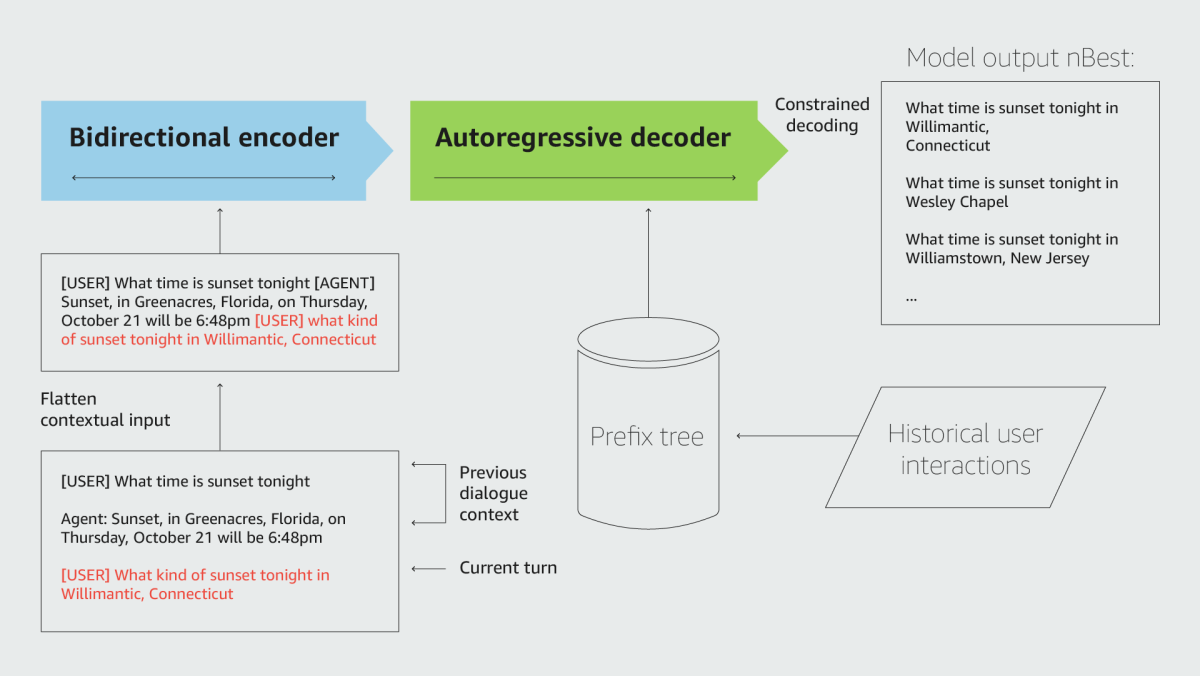 CGF framework.png
