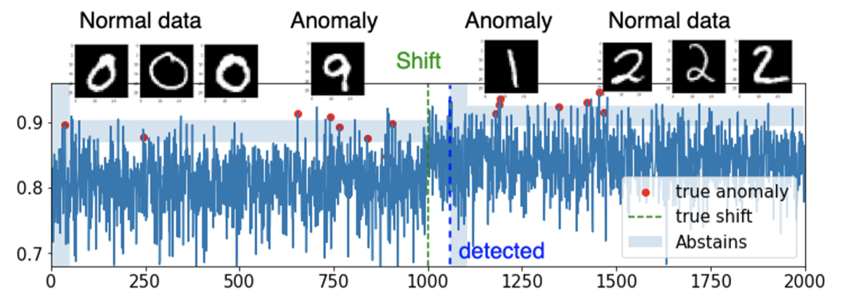 Anomaly detection.png