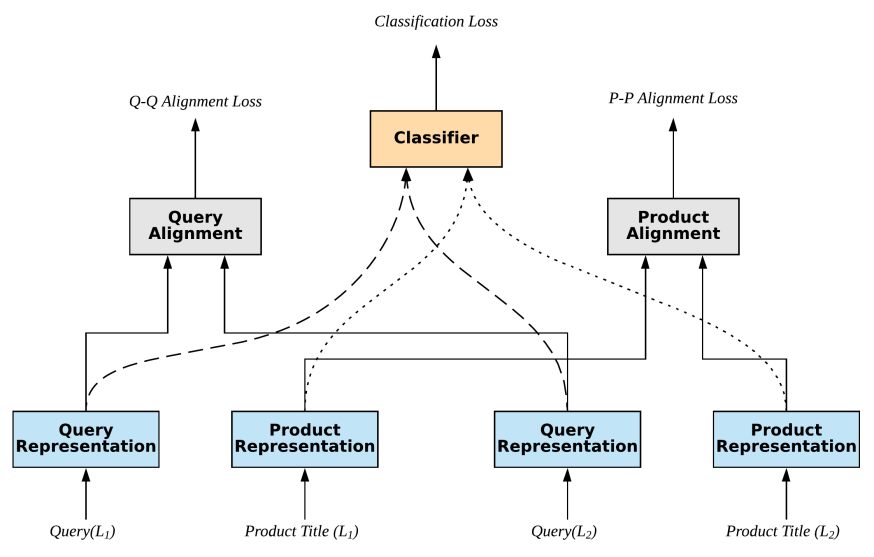 Bilingual query-product matching model.png