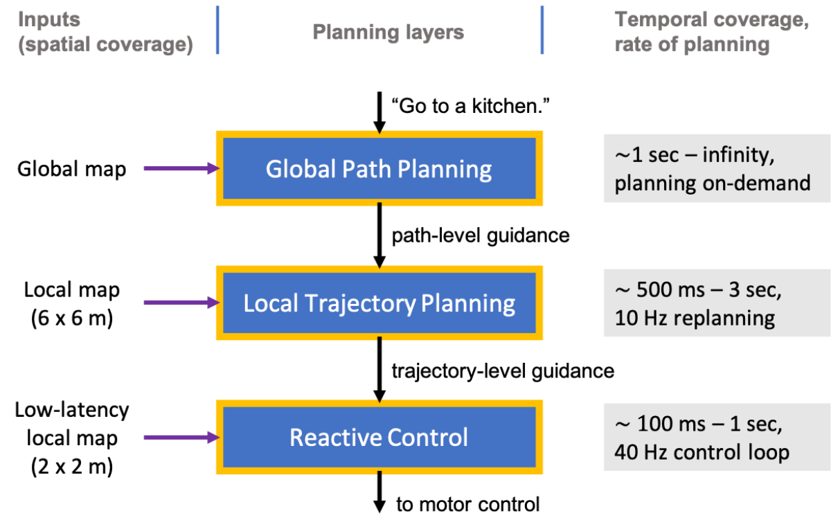 planning layers.png