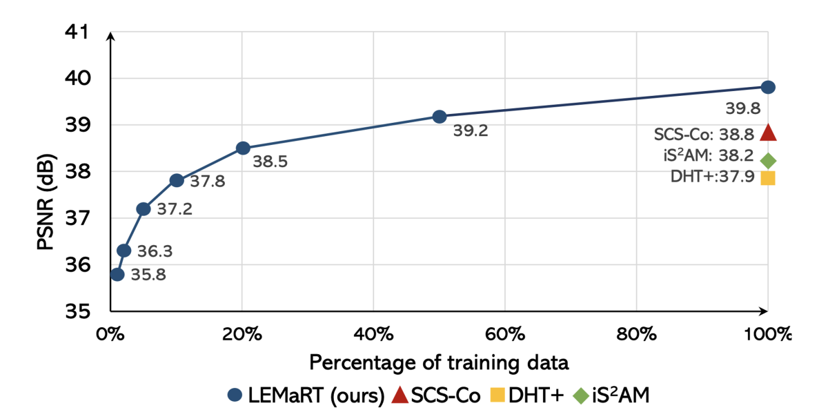 LeMART performance.png