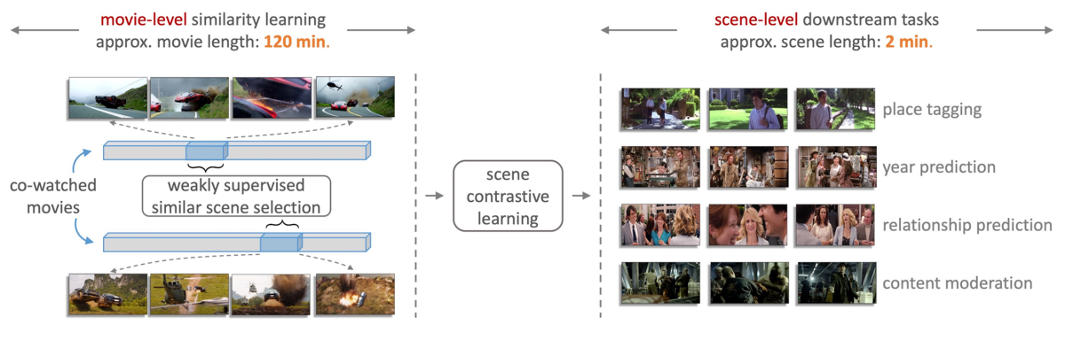 Overview of approach.png