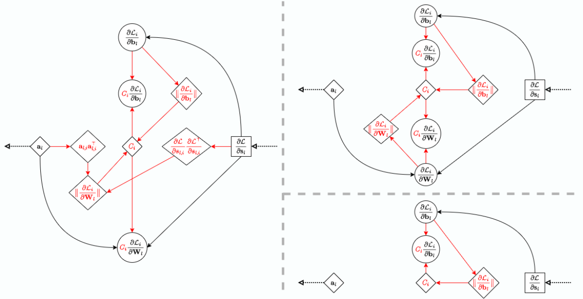 Computation graphs.png
