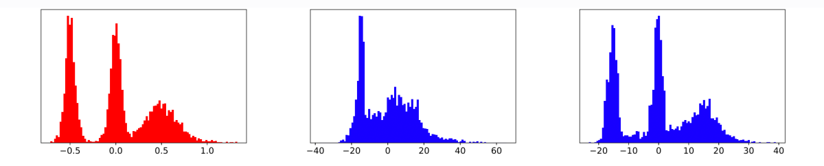Distribution and approximations.png