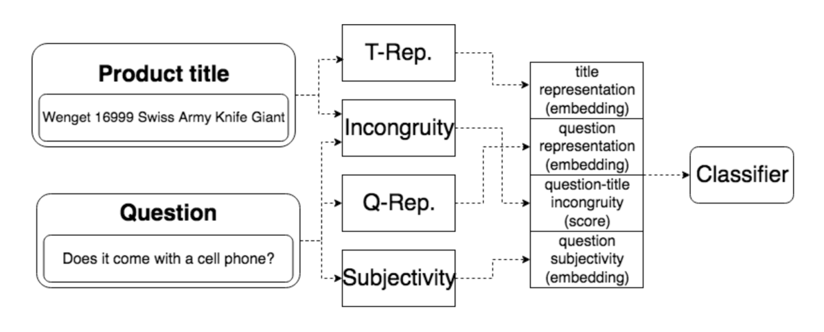 Humor model.png